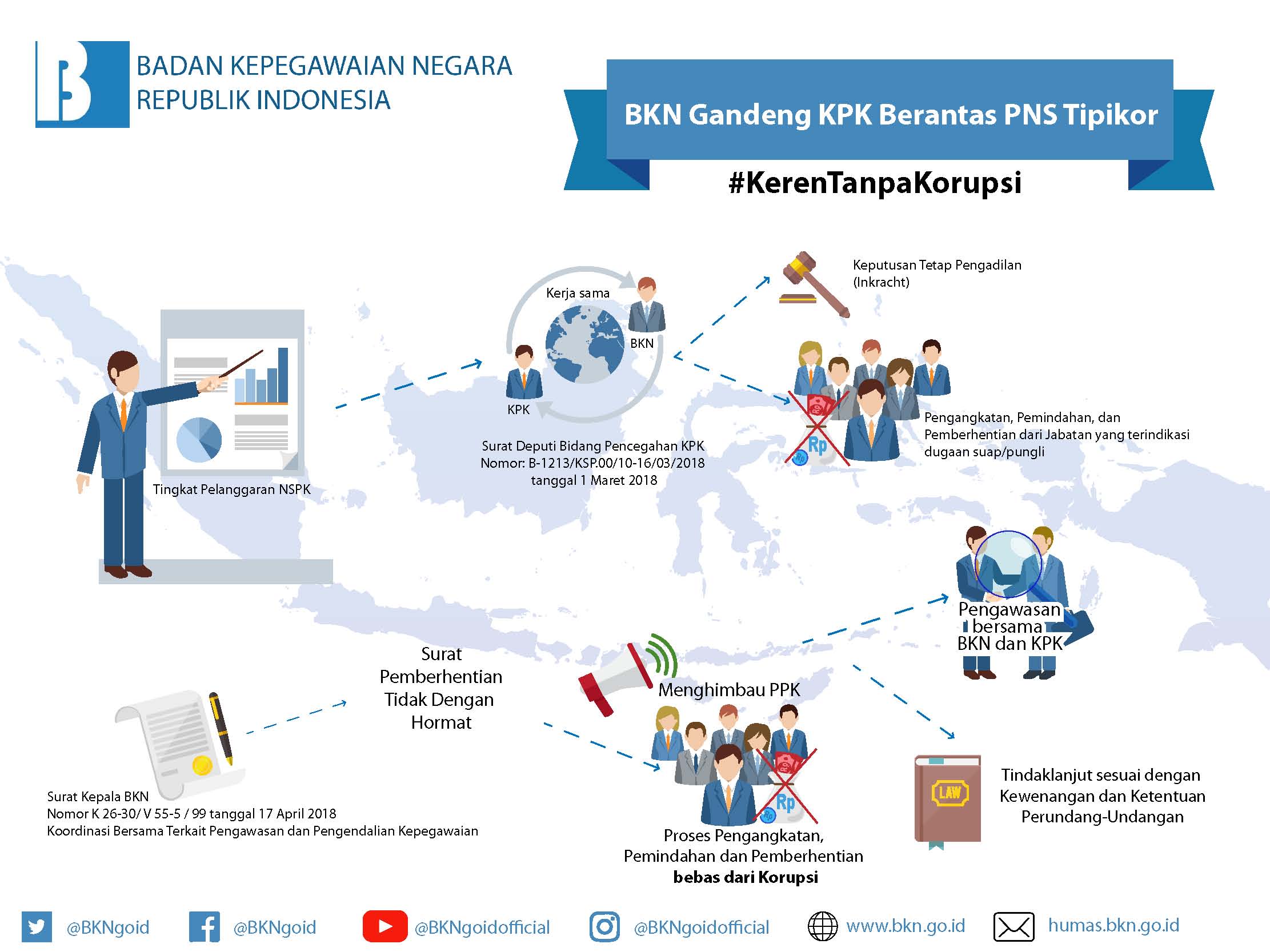 BKN Gandeng KPK Berantas PNS Tipikor - 20180710